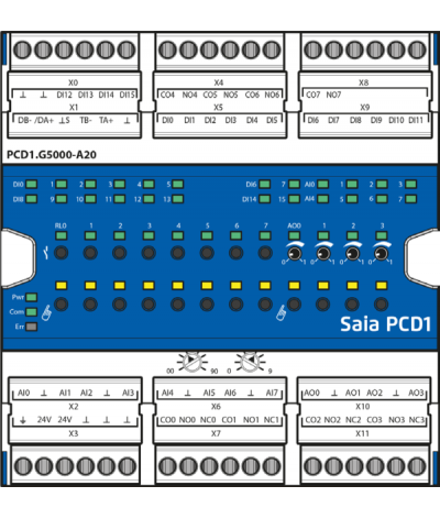 Module E-Line d’entrées/sorties combinéescommande manuelle pour toutes les sortiesDEL d’état pour les entrées/sortiesalimentatio