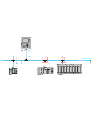 Modicon - boîtier distribution Modbus Plus avec terminaison ligne