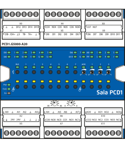 Module E-Line d’entrées/sorties combinéescommande manuelle pour toutes les sortiesDEL d’état pour les entrées/sortiesalimentatio
